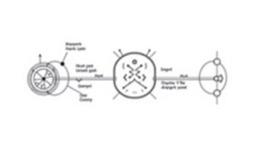 Diagram showing LSTM cell structure with three gates, input connections, and memory cell visualization with arrows indicating data flow